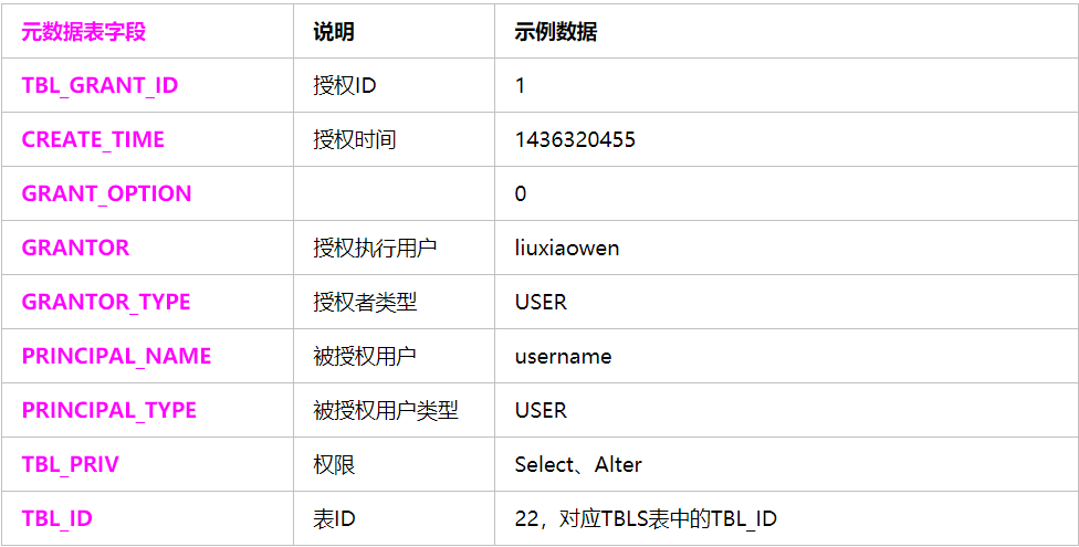 mysql 授权_GaussDB(for MySQL)授权分类
