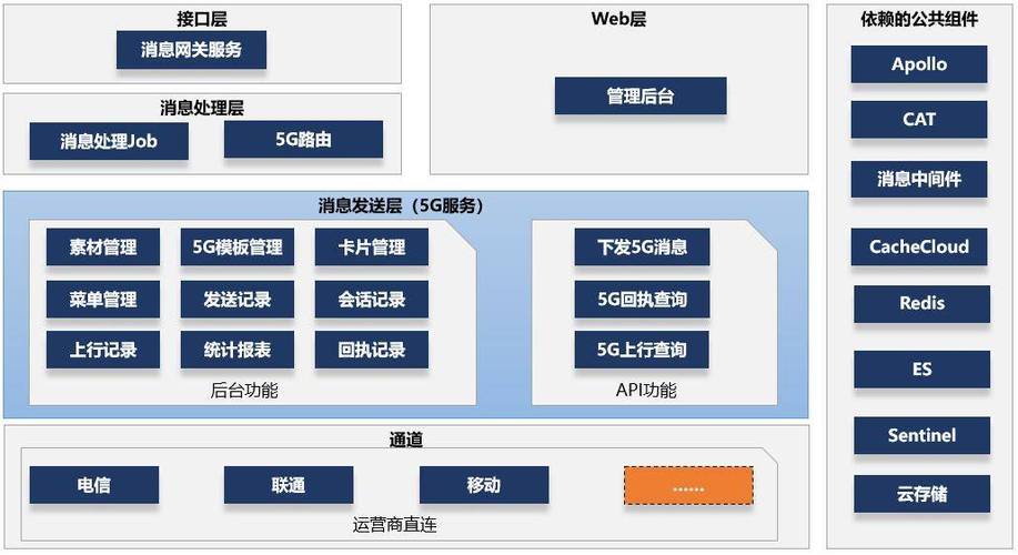 服务器g盾_5G消息 Message over 5G