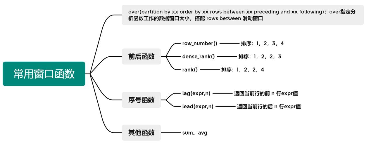 mysql列转行_行转列与列转行
