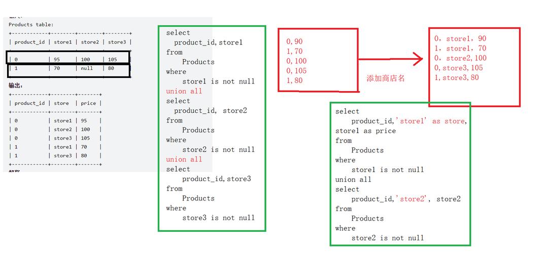 mysql列转行_行转列与列转行