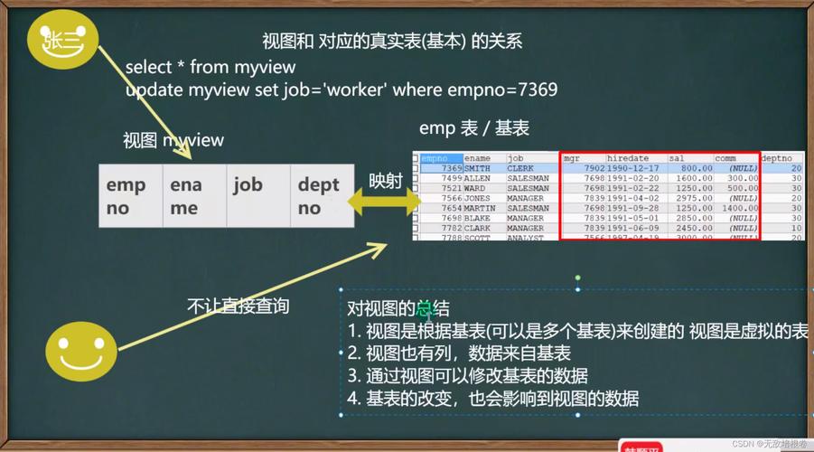 mysql视图_视图