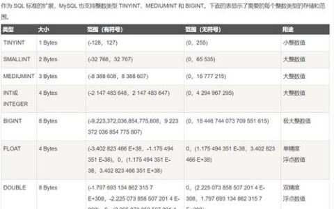 如何正确选择MySQL中的数字类型以优化数据存储和查询性能？