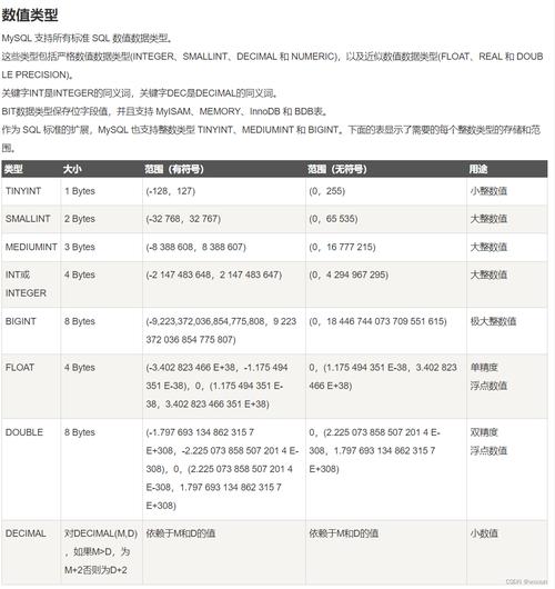 mysql数字类型_数字类型