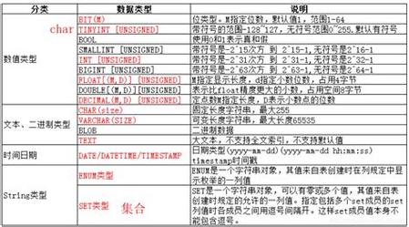 mysql数字类型_数字类型