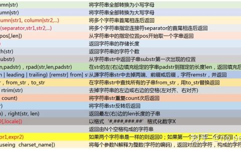 如何利用Doris工具执行MySQL重启命令？