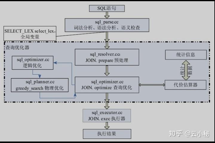 mysql 语法_MySQL语法迁移