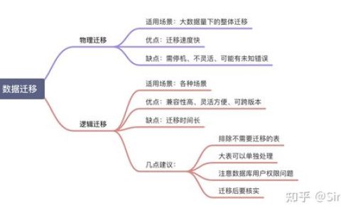 如何有效地进行MySQL语法迁移以保持数据完整性和性能？