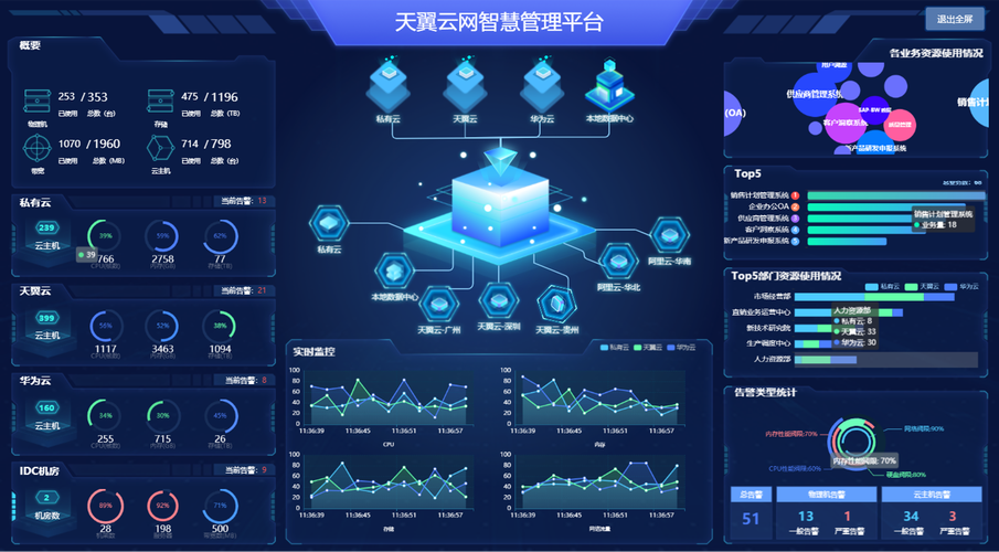 服务器云控_应用管控