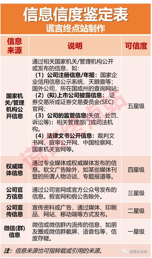 中国什么时间使用ipv9服务器