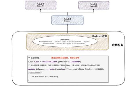 如何有效管理MySQL连接池以提升数据库性能和响应时间？