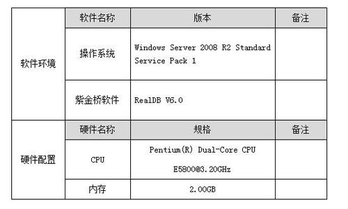 服务器按天租_配置资源转储任务