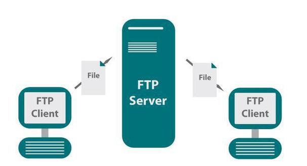 访问ftp服务器 es_FTP