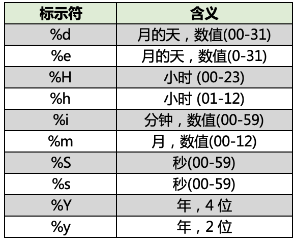 mysql日期加减_日期类型