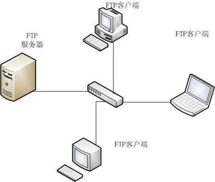 ftp 服务器 多个 连接 端口_FTP/SFTP连接