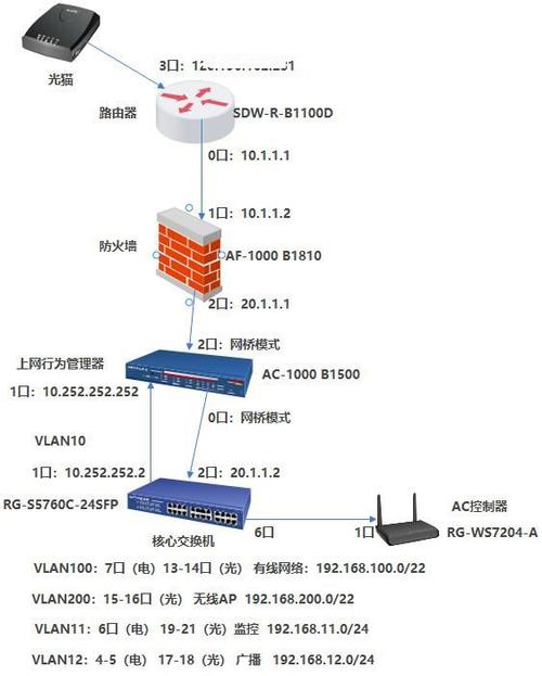 服务器用什么防火墙_连接器用户指南