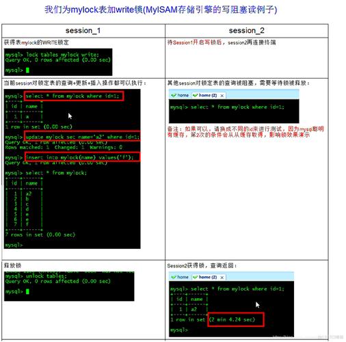 mysql 1452_MySQL到MySQL