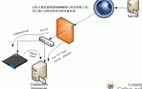 防火墙技术,如何保护网络安全免受威胁?