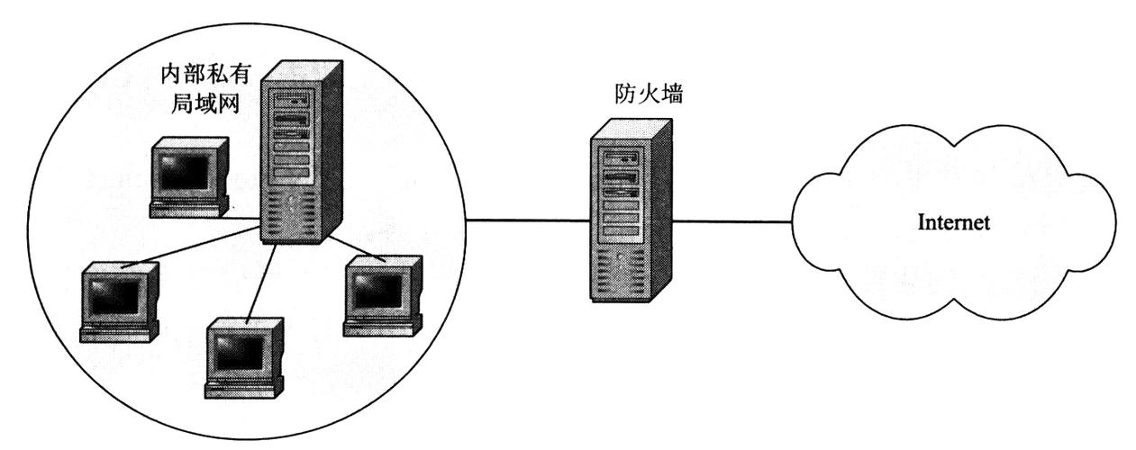 防火墙_防火墙