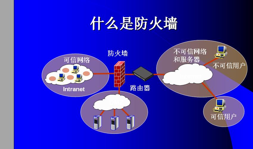 防火墙_防火墙