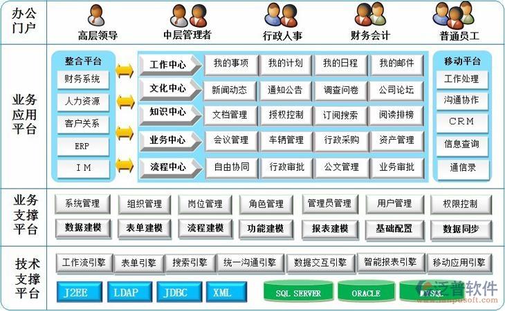 oa服务器和电脑版有什么区别