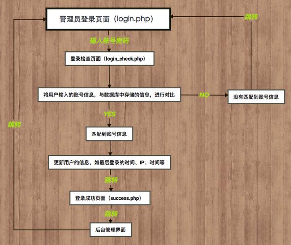 服务器怎么登陆mysql数据库_Mysql数据库