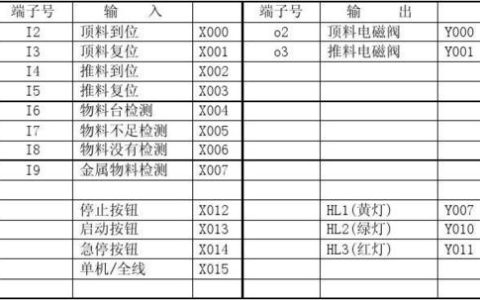 如何有效分配服务器资源以管理虚拟主机的工单？