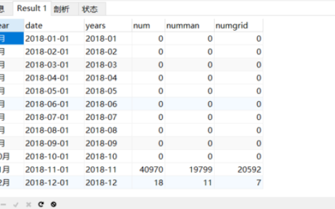 如何实现MySQL中按天和区域运营商维度统计域名数据？