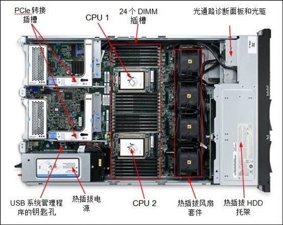ibm服务器支持什么系统安装win7