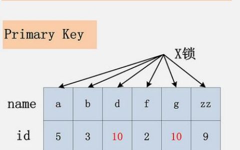 MySQL间隙锁机制是如何工作的？