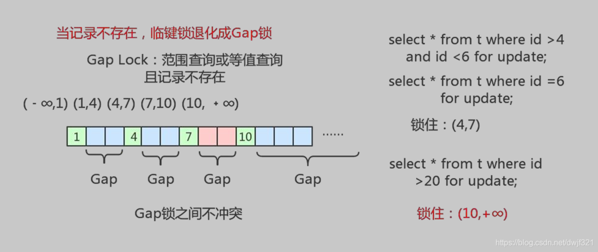 mysql间隙锁_锁