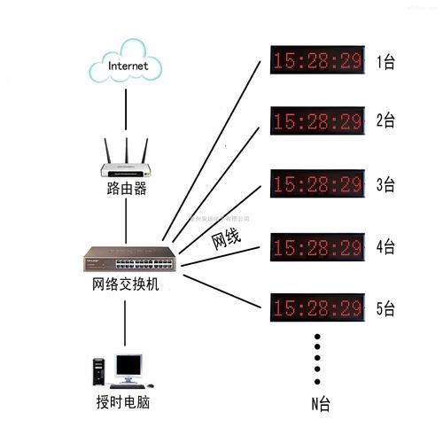 局域网中有服务器的网络称为什么