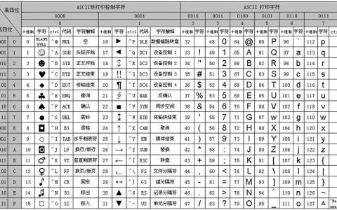 如何确保服务器和客户端连接时字符集与字符序的一致性？