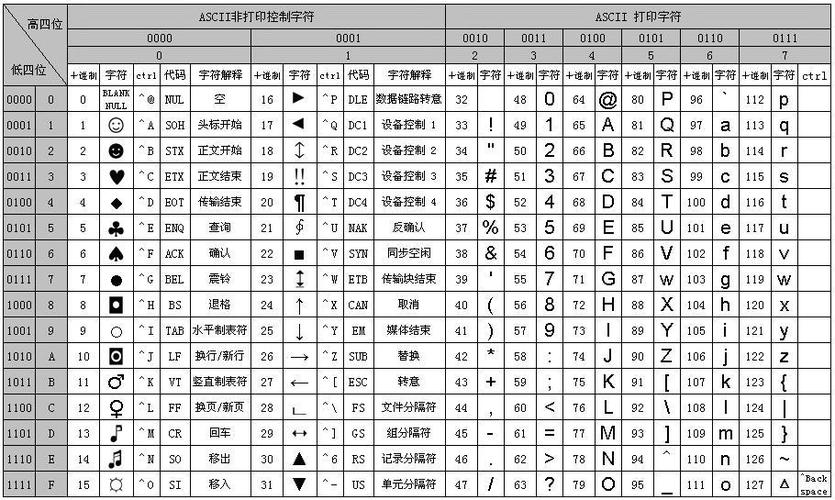 服务器 客户端的字符集_客户端连接的字符集和字符序