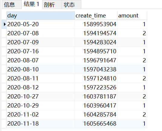 mysql分组统计_分组