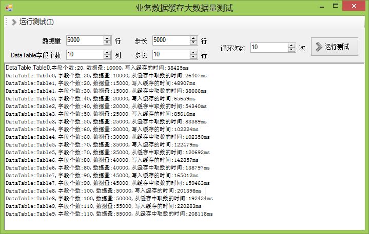 分布式缓存服务排行_区域排行