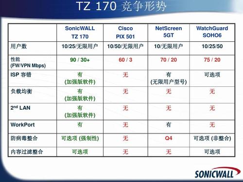 防火墙对比_对比