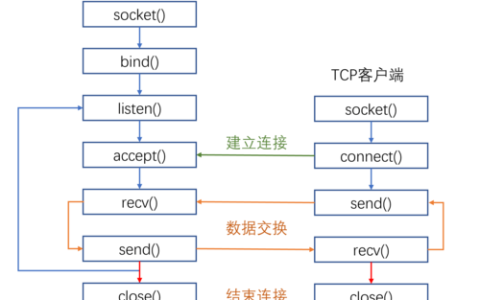 服务器与客户端如何实现有效通信，关键步骤解析？