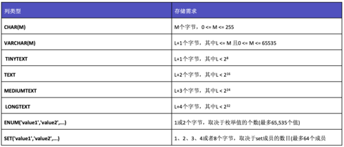 mysql 主键索引_字符串数据类型