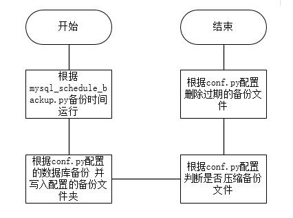 mysql数据库备份方法_数据库备份