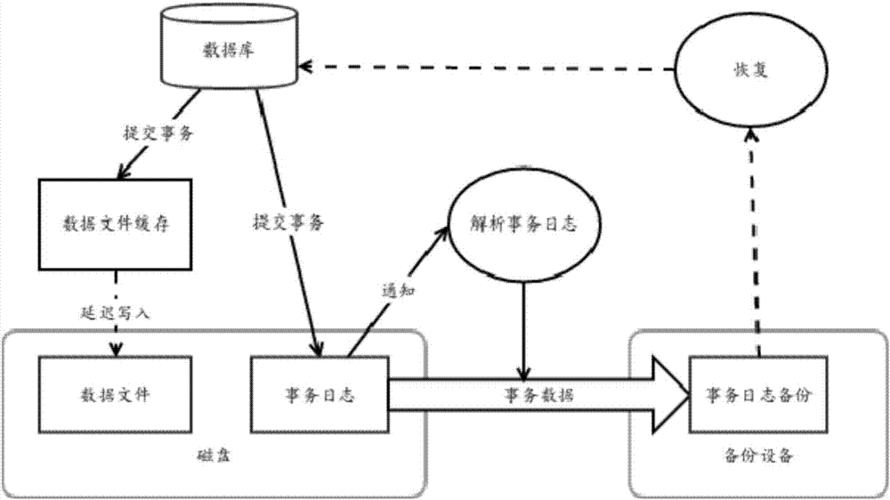 mysql数据库备份方法_数据库备份