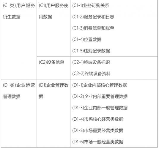 分级数据库结构_业务分级