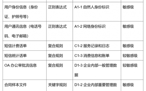 如何设计有效的业务分级数据库结构？