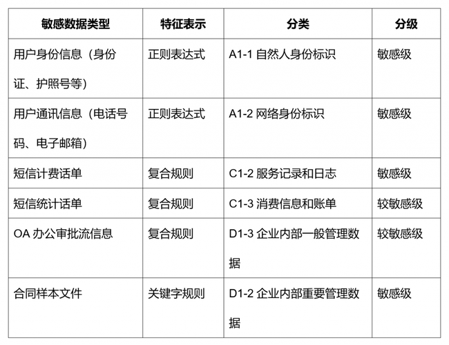 分级数据库结构_业务分级