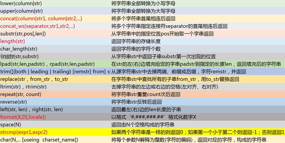 mysql字符串长度函数_字符串函数