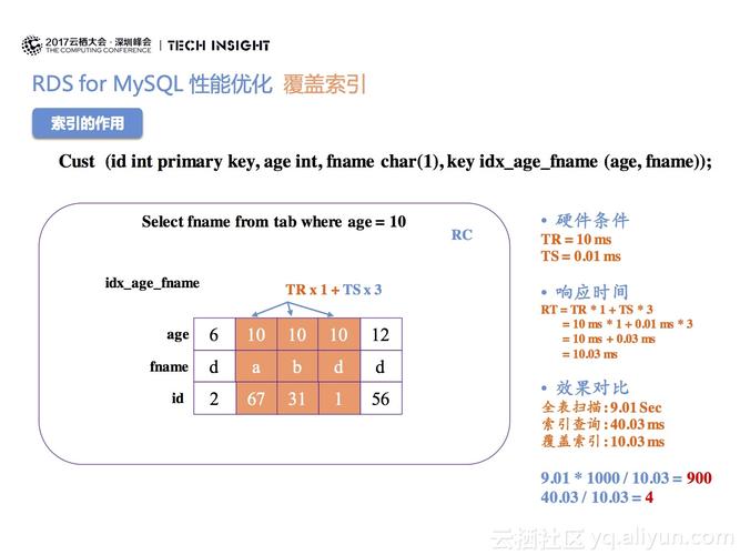 mysql大小写敏感_RDS for MySQL大小写参数敏感类问题