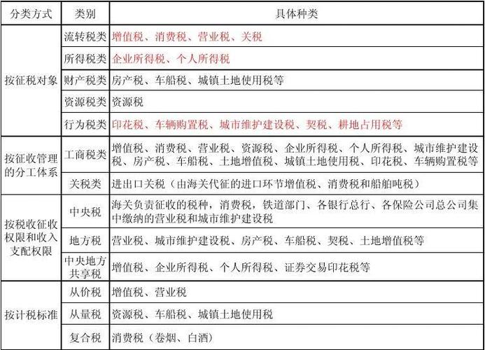 服务器主机税收分类_分类