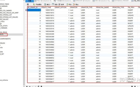 如何优化MySQL和Hive的性能，了解常用函数与配置参数？