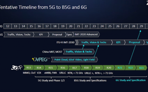 何时将迎来5g时代的服务器宽带升级？
