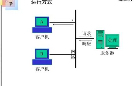 如何实现服务器自动安装基调网络客户端以优化网络自动开局流程？