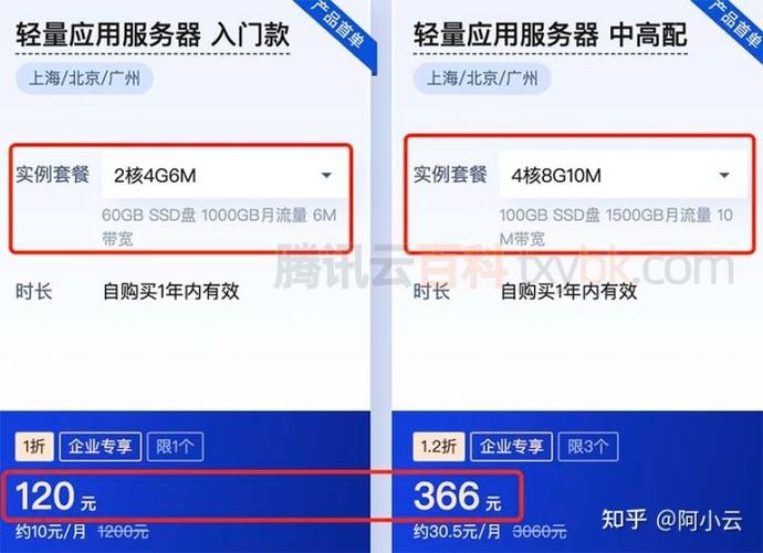 服务器和vps的区别_充值和续费的区别？